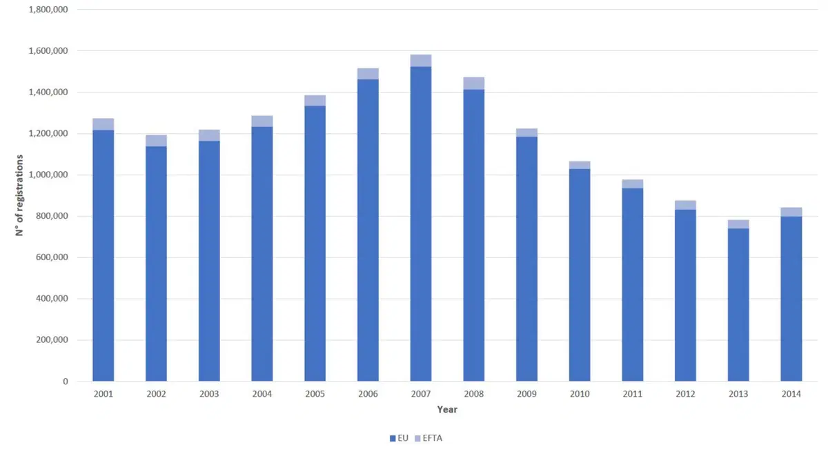 Mercato Europa 2014: vendite in ripresa e Italia al primo posto (3)