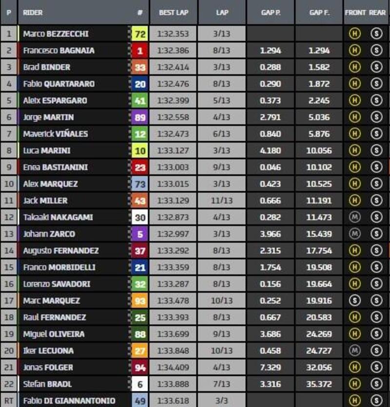 Classifica Sprint race