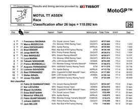 Classifica gara MotoGP Assen