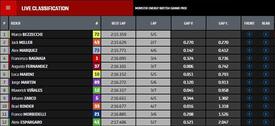 Q2 di MotoGP