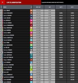 Classifica gara Moto3