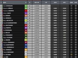 Classifica PR MotoGP