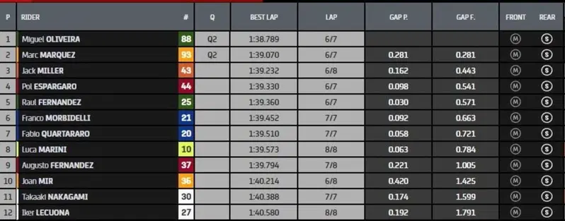 Q1 MotoGP