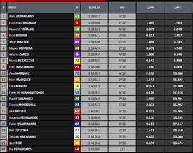 Classifica Sprint race