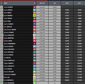 Classifica gara Moto3