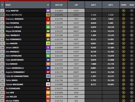 Classifica gara MotoGP