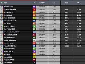 Classifica Sprint