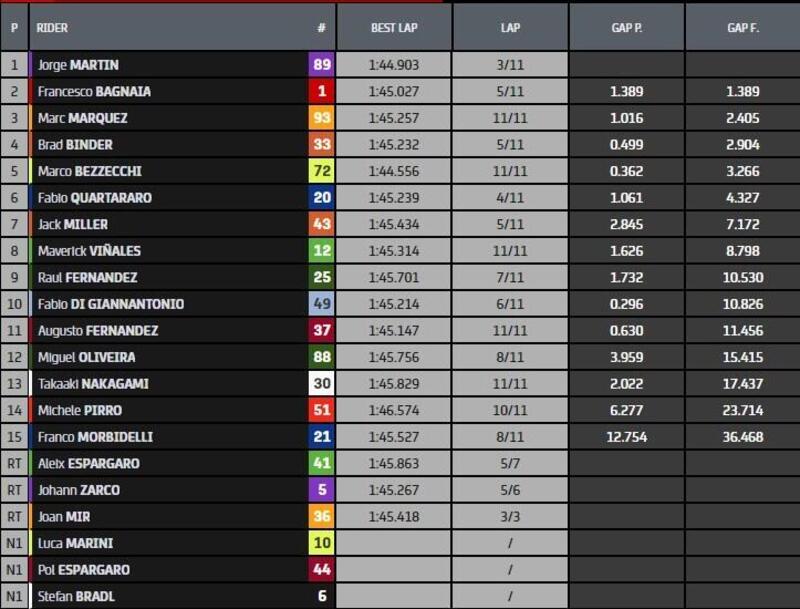 Classifica Sprint