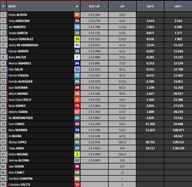 Classifica gara Moto2