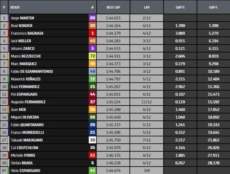 Classifica Sprint