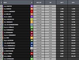 Classifica Sprint