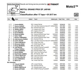 Classifica gara Moto3