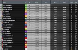 Classifica pre qualifiche