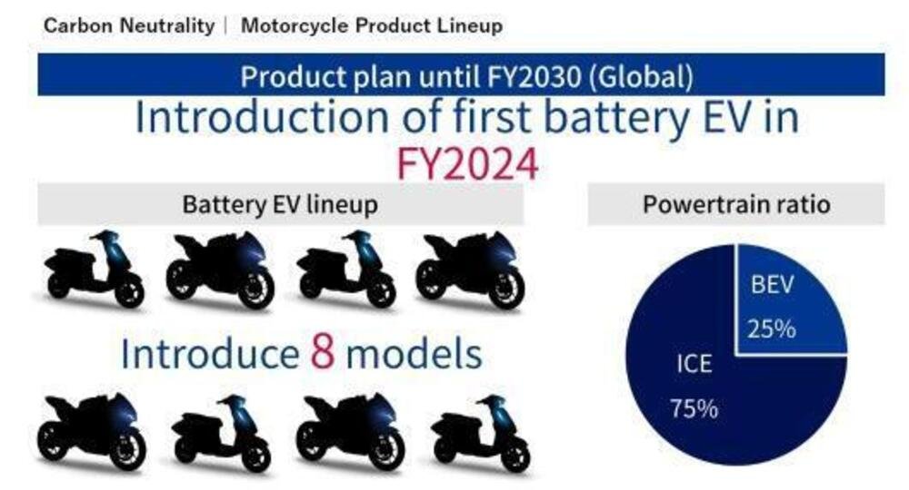 La road map di Suzuki riguardo la futura gamma elettrica