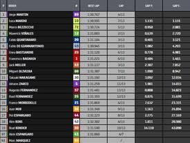 Classifica Sprint