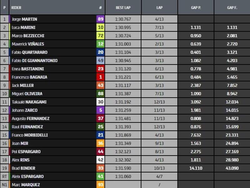 Classifica Sprint