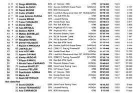 Classifica Moto3