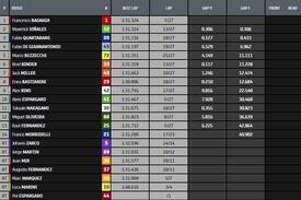 Classifica gara MotoGP