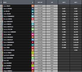 classifica gara Moto3