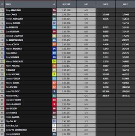 classifica gara Moto2