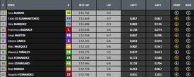 Q2 MotoGP