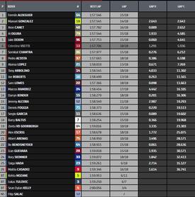 Classifica gara Moto2