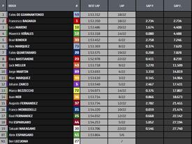 Classifica gara MotoGP