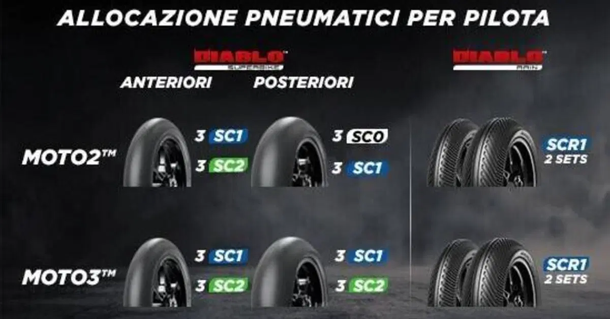 MotoGP 2023. Via all'era Pirelli in Moto2 e Moto3, luned&igrave; a Valencia si provano le nuove gomme