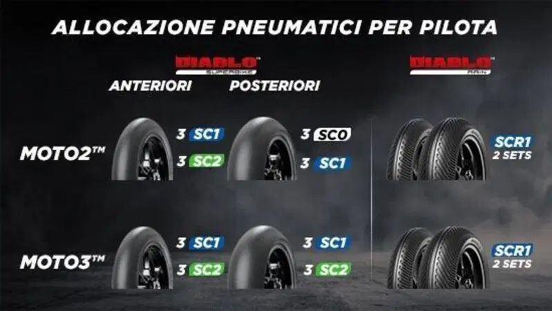 MotoGP 2023. Via all'era Pirelli in Moto2 e Moto3, luned&igrave; a Valencia si provano le nuove gomme