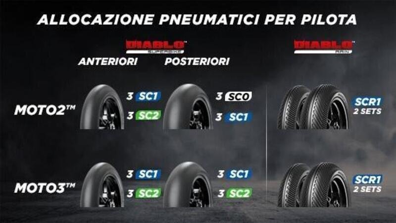 MotoGP 2023. Via all&#039;era Pirelli in Moto2 e Moto3, luned&igrave; a Valencia si provano le nuove gomme