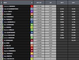 Classifica gara