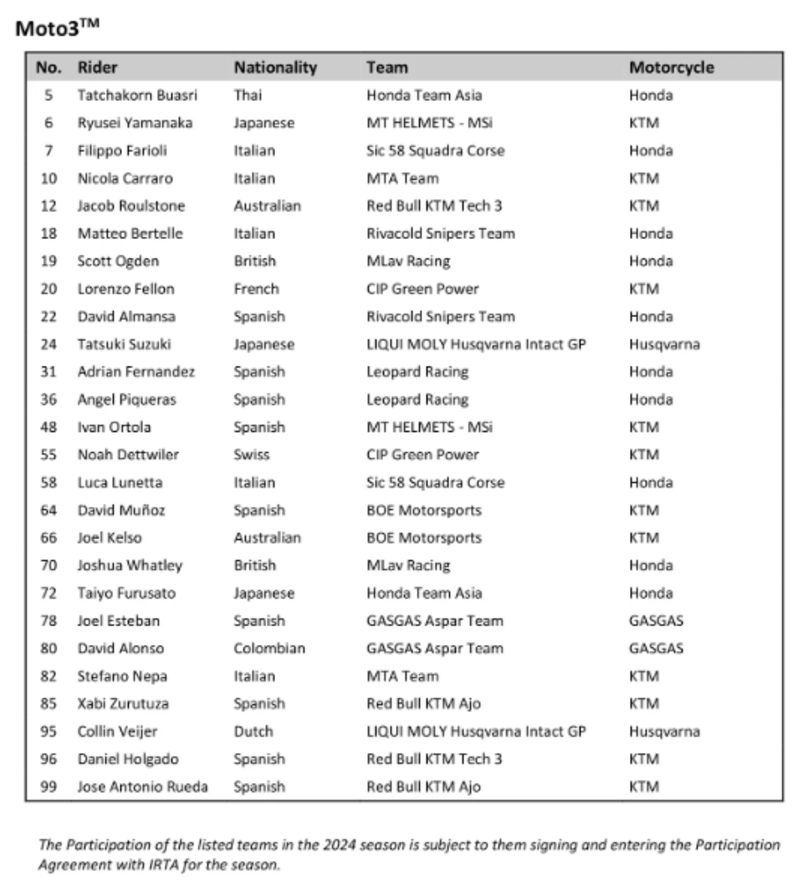 Piloti Moto3