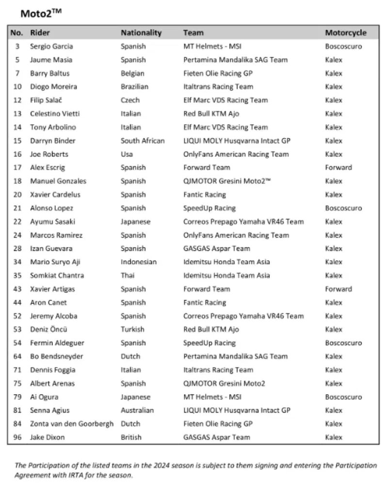 Piloti Moto2