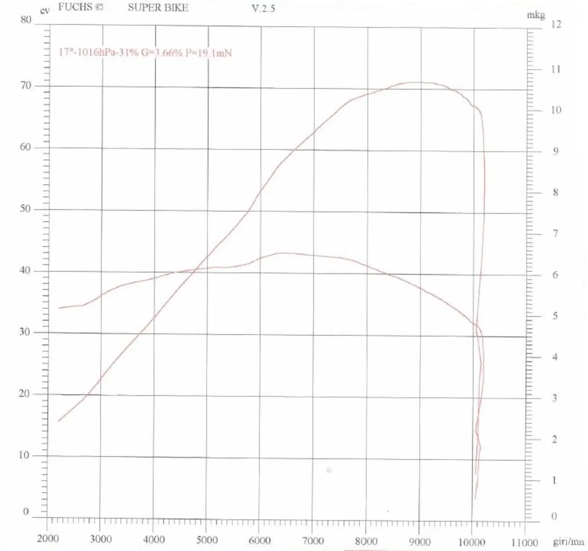 Suzuki V-Strom 650XT ABS (39)