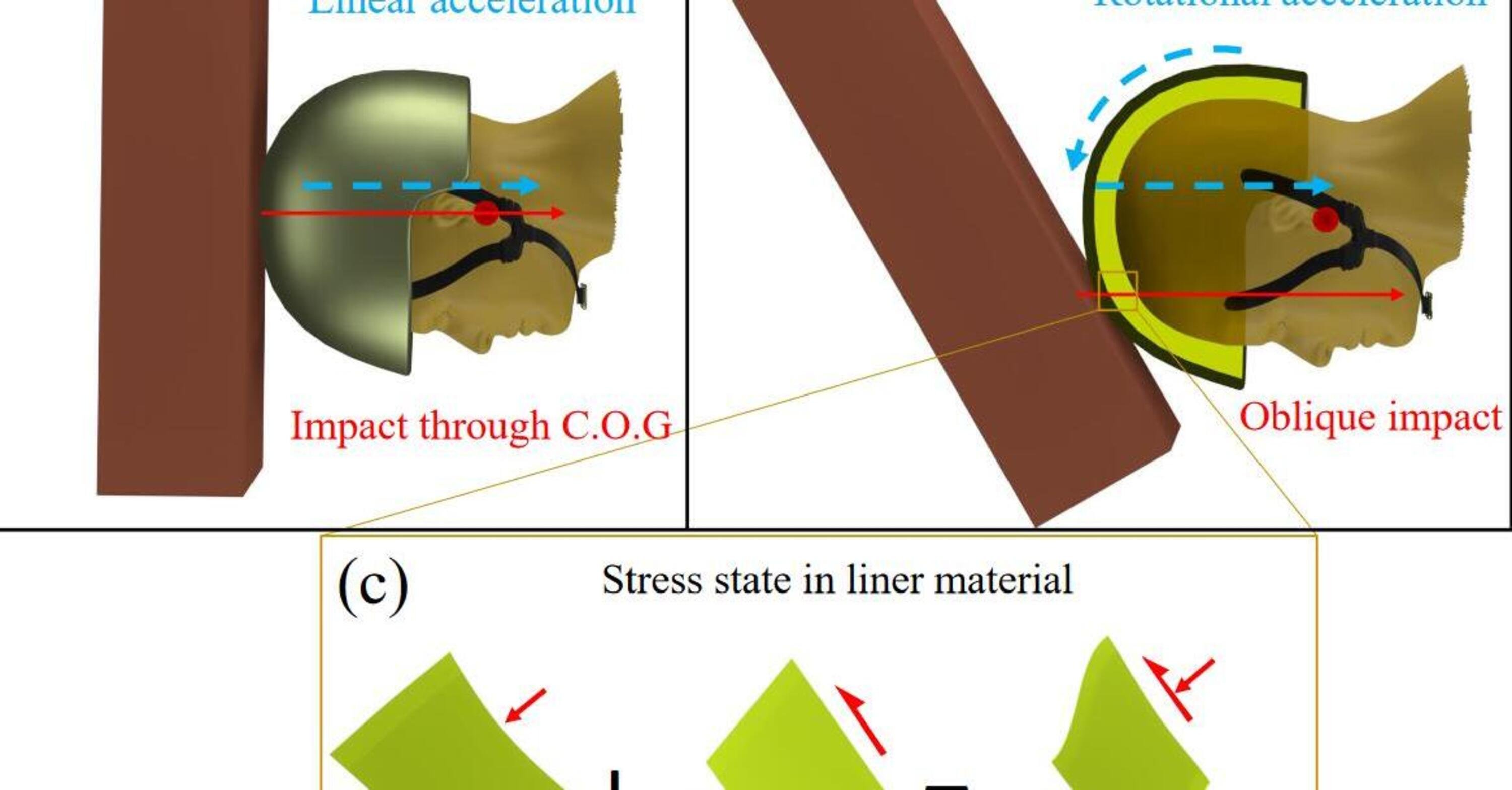 Nanotubi di carbonio per migliorare la sicurezza dei caschi