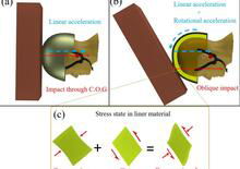 Nanotubi di carbonio per migliorare la sicurezza dei caschi