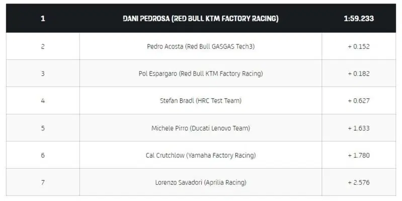 Tempi Shakedown - giorno 1