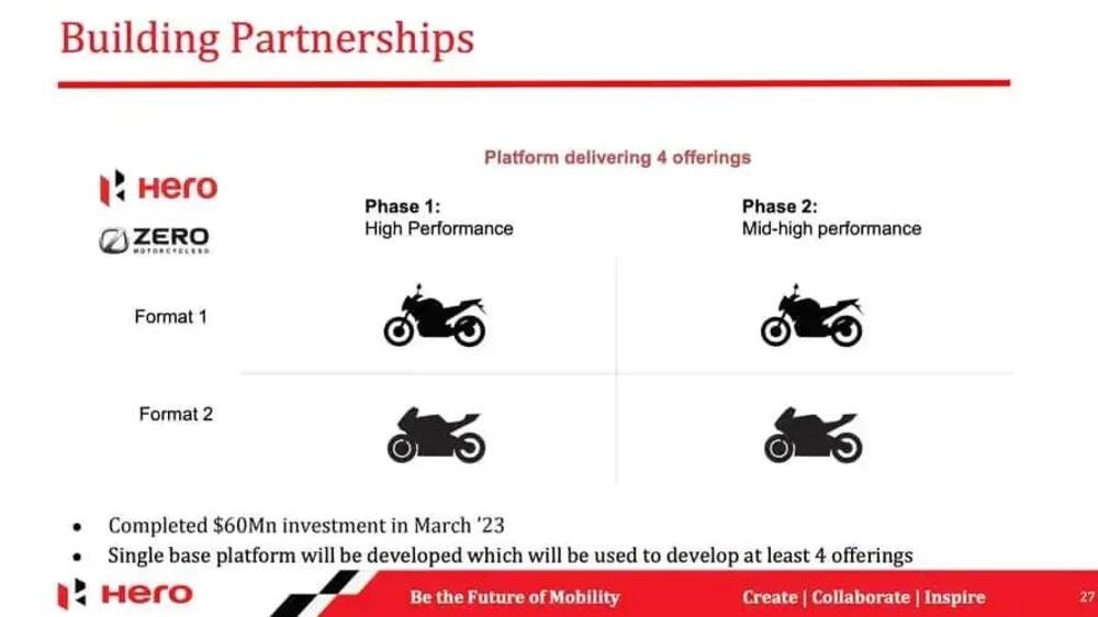 La partnership tra Hero MotoCorp e Zero Motorcycle &quot;sfuggita&quot; in rete