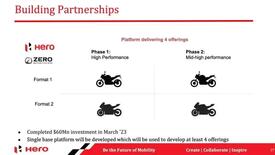 La partnership tra Hero MotoCorp e Zero Motorcycle sfuggita in rete