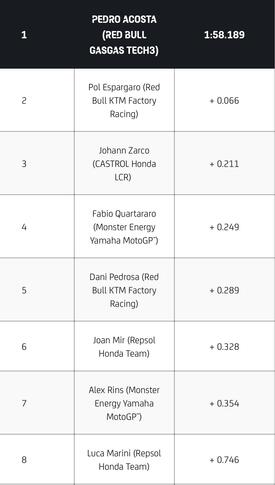 Tempi Shakedown - giorno 3