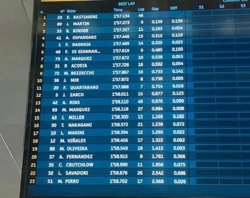 Classifica tempi - Giorno 2