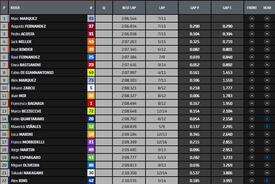 Classifica finale Libere 2 sotto la pioggia