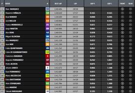 classifica Fp1