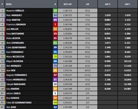 Classifica Sprint