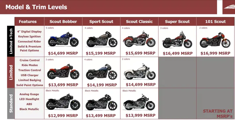 La nuova gamma Indian Scout MY25