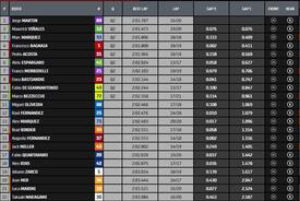 classifica pre qualifiche