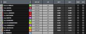 classifica Q2