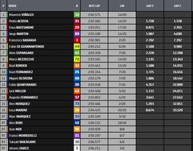 classifica gara motogp