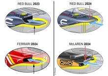 F1. Ferrari se vuoi lottare con Red Bull hai bisogno di aggiornamenti! Ecco le novità previste ad Imola