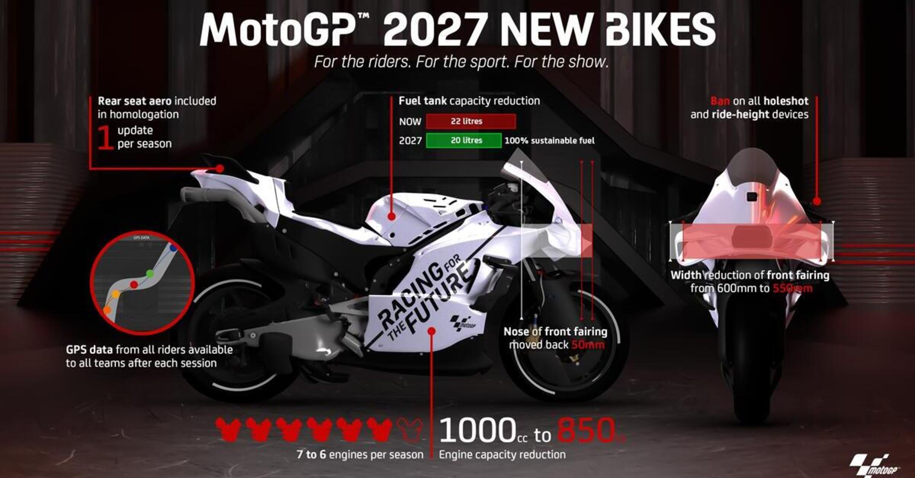 MotoGP 2024. UFFICIALE: ecco il nuovo regolamento MotoGP per il 2027, cilindrata da 1000 a 850 cc, ciao abbassatori! Tutte le novit&agrave; [VIDEO]